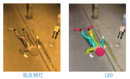 LED路燈和傳統(tǒng)燈對(duì)比 LED路燈和傳統(tǒng)燈對(duì)比